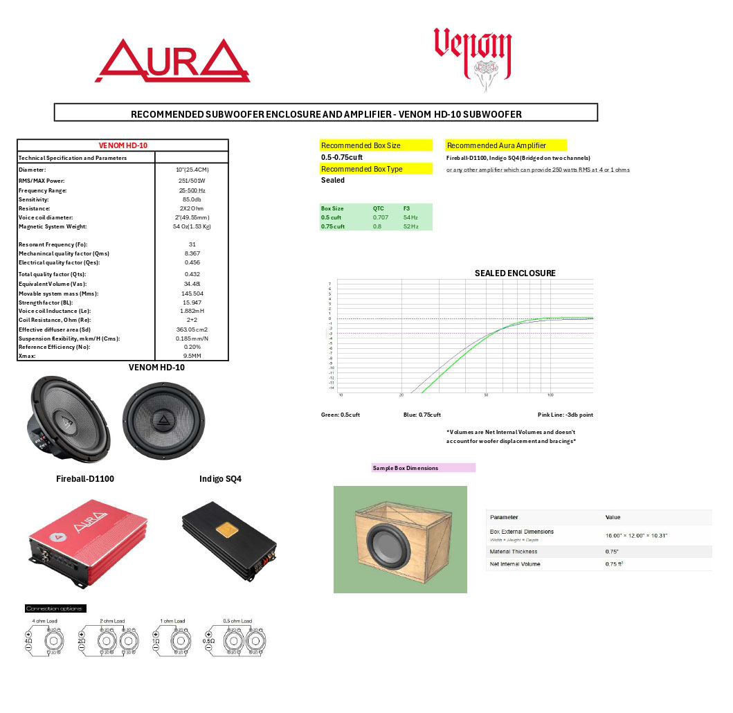 AURA VENOM-HD10 SUBWOOFER SUGGESTED ENCLOSURE